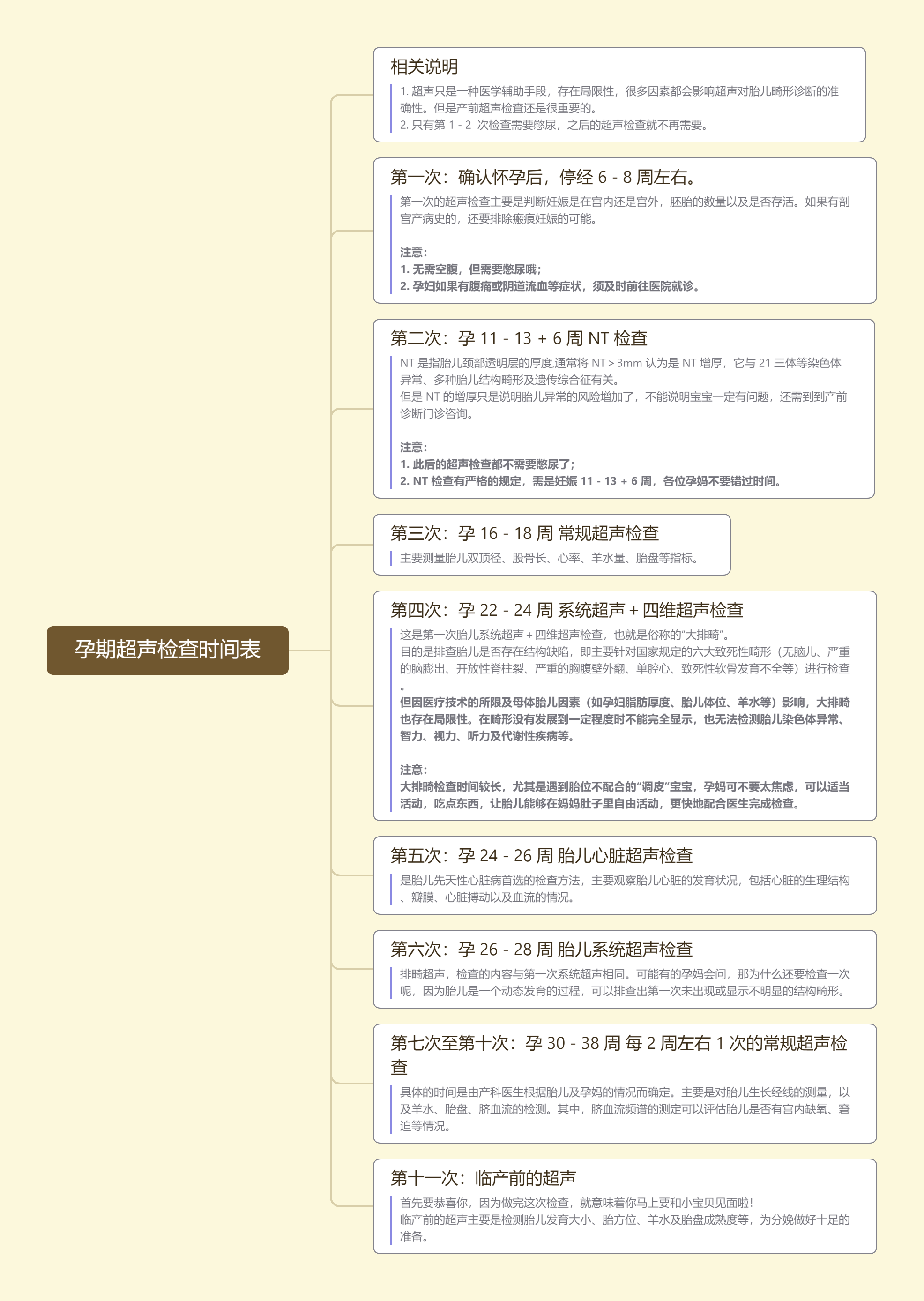 pregnancy-ultrasound-schedule